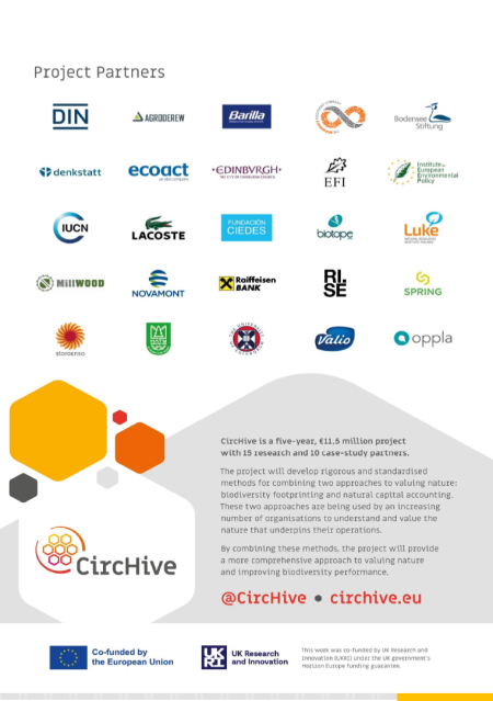 CircHive project partners.