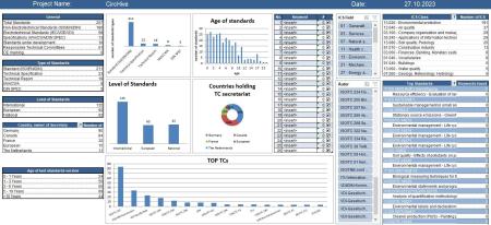 Dashboard with the relevant standards for CircHive.