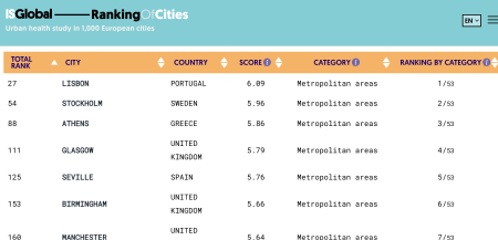 Healthy Urban Design Index (HUDI)