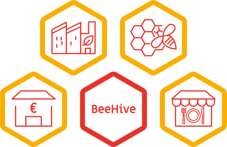 BEEHive Infographic
