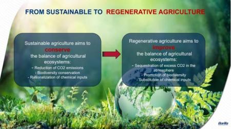 Regenerative agriculture