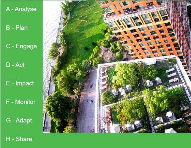 AIPH principles with Battery-Park-2 © Copyright 2024 – NSU Natural Systems Utilities